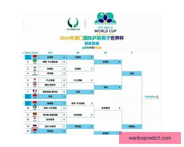 2026世界杯主场馆全景解析与赛程亮点全面指南